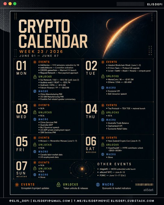 The image features a poster for a Crypto Calendar, which displays a list of events that occurred during the week of June 1st, 2016. The poster includes details about various events such as a launch event, an emissions reduction event, and a new payment approach. The poster also highlights the release date of the calendar, which is on June 7th.