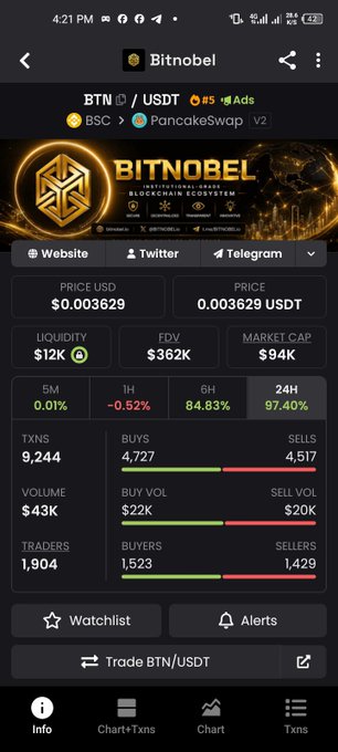 "The only thing that matters is to be early and enjoy the show $BNT has shown a lot of strength. Now is the time to load more". This sentence suggests a strong emphasis on timing and being prepared for an event, possibly related to cryptocurrency or market trends. The post about Bitcoin and another trading strategy also supports this idea by emphasizing the importance of staying informed and participating in the market.