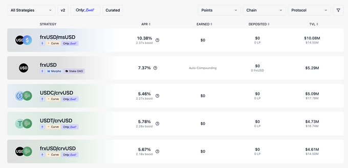 The image displays a screenshot of a dashboard with various options for trading in cryptocurrencies like Bitcoin (BTC), Dogecoin (DOGE), and USDC/CRV. The data shows the top 5 stakeDAO vaults by TVL this week, including Bitcoin and Dogecoin. Additionally, it lists prices of these wallets at different times, providing an overview of the current market trends in these digital assets. The post also provides information about the source and the creator of the screenshot.
