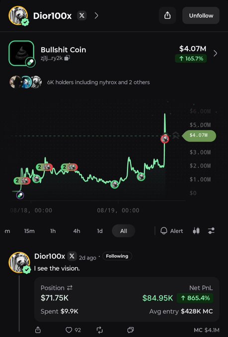 The image shows a screenshot of trader @Dior100x's profile on a crypto tracking platform, highlighting their "Bullshit Coin" ($BULLSHIT) position with a $4.07M market cap and 165.7% gain, along with their post "I see the vision" from 2 days ago. The post details their position: $71.75K invested for $84.95K in profit (865.4% gain), illustrating the trader's successful early call on $BULLSHIT as referenced in the accompanying caption.
