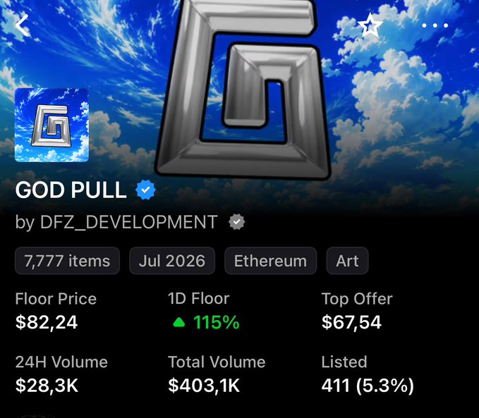 An NFT collection page for 'GOD PULL' by DFZ_DEVELOPMENT on Ethereum, showing 7,777 items with a floor price of $82,24 and 1D floor increase of 115%.
