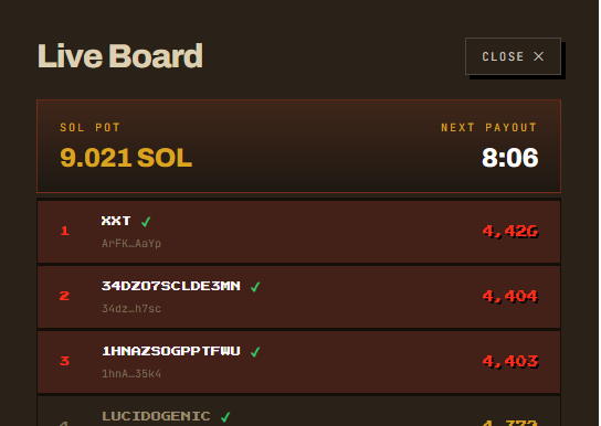 The image shows a live leaderboard for the $DOOM token's 10-minute prize pool game, displaying a current SOL pot of 9.021 (~9 SOL) with the next payout in 8:06, along with top players like XXT (4,420), 34DZ07SCLDE3MN (4,404), 1HNAZSQGPPTFWU (4,403), and LUCIDOGENIC tied for fourth. The screenshot supports the post's claim about the growing prize pool by visually confirming the ~9 SOL pot, highlighting $DOOM's competitive reward structure as mentioned in the commentary.