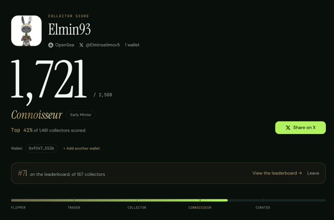 The image shows the user "Elmin93" with a Collector Score of 1,721 (ranked "Connoisseur" - Early Minter), placing them #71 on a leaderboard of 167 collectors. This relates to the post by illustrating the NFT scoring and ranking system mentioned, where wallet-based scores determine whitelist eligibility for the Curated Apes distribution.