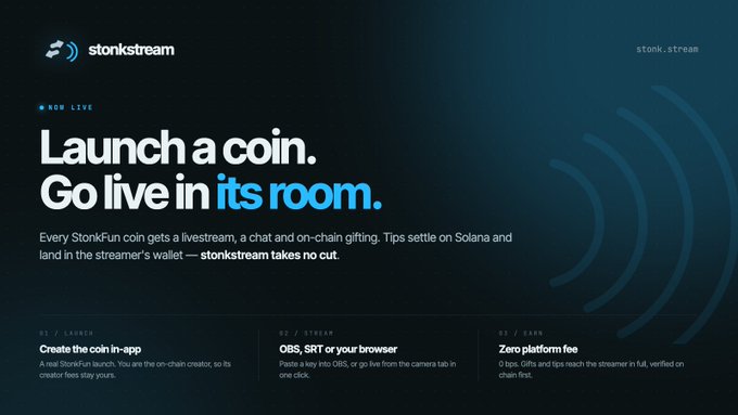 A promotional banner for stonkstream reads 'Launch a coin. Go live in its room.' explaining that every StonkFun coin gets a livestream and on-chain gifting with no platform fee.