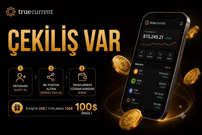 A promotional graphic for TrueCurrent's crypto wallet featuring "ÇEKİLİŞ VAR" (There's a Giveaway) in large gold text, showcasing a $73,245.21 total balance on a smartphone mockup with watchlist tickers (BTC, WOA, ETH, TRC) and gold coins. The image outlines a 3-step referral giveaway entry process—sign up via referral, share the post, and submit the wallet address—with prizes of $20 each for 5 winners ($100 total), complementing the tweet's giveaway instructions.