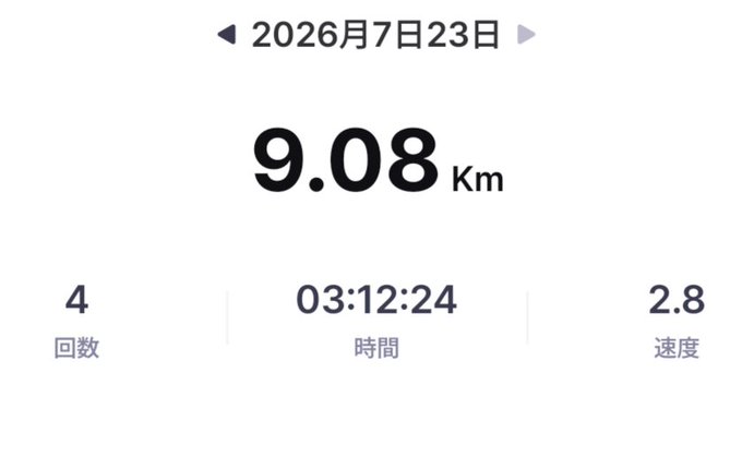 A fitness tracking app screenshot dated 2026年7月23日 (July 23, 2026) showing a completed activity of 9.08 km in 03:12:24 with a speed of 2.8 km/h across 4 laps (回数). This corresponds to the post about "蓮のM2E記録" (Ren's Move-to-Earn record) for July 23, documenting daily exercise for the SuperWalk and HEAL3 fitness-to-earn platforms.