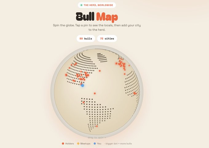 A promotional webpage titled 'Bull Map' displays a dotted globe showing 89 bulls across 72 cities worldwide, with legend markers for Holders (red), Meetups (yellow), and You (blue), and instructions to 'Spin the globe. Tap a pin to see the locals, then add your city to the herd.'