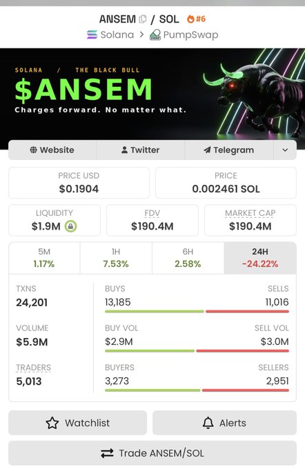 Trading interface for ANSEM/SOL token on Solana/PumpSwap, showing price $0.1904, FDV $190.4M, market cap $190.4M, and a 24H change of -24.22%.
