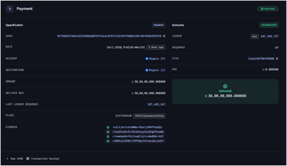 A dashboard displays a successful Ripple payment transaction on October 1, 2026, with a hash of 0C7D03837A04432C838D6087CFFA4142FEFCG2C55970D8E61BF18FR30A2E097E8, delivering 30,000,000,000.000000 XRP at a fee of 0.000500 XRP, illustrating the on-chain escrow activity referenced in the accompanying post about Ripple locking 700 million XRP back into escrow.