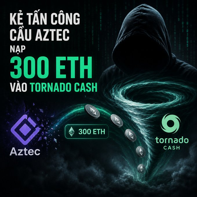 A promotional graphic featuring a hooded figure with Vietnamese text 'KẺ TẤN CÔNG CẦU AZTEC NẠP 300 ETH VÀO TORNADO CASH', alongside the Aztec and Tornado Cash logos with a 300 ETH label.