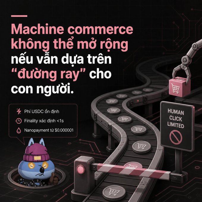 A Vietnamese promotional graphic stating 'Machine commerce không thể mở rộng nếu vẫn dựa trên "đường ray" cho con người' alongside cartoon characters and a 'HUMAN CLICK LIMITED' sign.