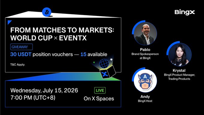 Promotional graphic for BingX's "From Matches to Markets: World Cup × EventX" AMA featuring hosts Pablo, Krystal, and Andy, offering 30 USDT position vouchers (15 available) to attendees, scheduled for Wednesday, July 15, 2026 at 7:00 PM (UTC+8) live on X Spaces. The image reinforces the post's message about engaging football fans in a crypto trading discussion tied to the World Cup.