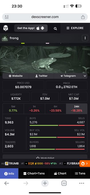 The image shows a DexScreener page for the meme coin "$FRONG," displaying a current price of $0.007079 USD with a market cap of $7.0M, though the token is down 18.28% over 24 hours. The caption ties into the post's bullish prediction, using the on-screen data as visual support for the claim that $FRONG could be poised for a price surge, despite the current dip in performance.