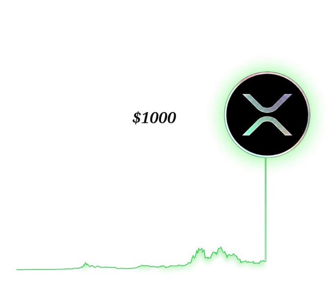 An image showing $1000 next to the XRP (XRP) logo with a green price chart trending upwards.