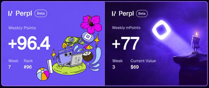 A "Perpl (Beta)" dashboard displaying weekly performance metrics: the left panel shows Week 7 with Weekly Points of +96.4 and Rank #96, while the right panel shows Week 3 with Weekly mPoints of +77 and Current Value of $69, illustrating the user's point fluctuations across different weeks of trading.