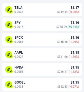 A stock tracking dashboard displays six tickers (TSLA, SPY, SPCX, AAPL, NVDA, GOOGL) with current prices ranging from $1.15 to $1.17, dividend yields of 0.0015-0.0086, and varying daily changes between -0.34% and +0.34%, complementing the post's celebration of "Cash Purr" as an early-performing, low-priced collection.