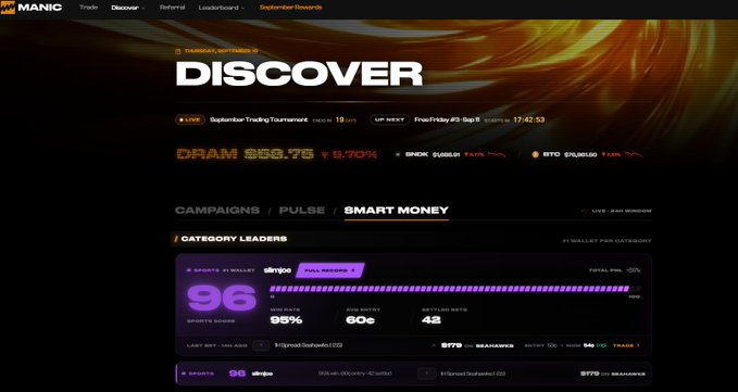 A website screenshot of "MANIC" shows a "DISCOVER" trading tournament page featuring DRAM at "$66.75" with "6.70%" change, highlighting a "SMART MONEY" category leaders section with "CHALLENGERS" rankings.