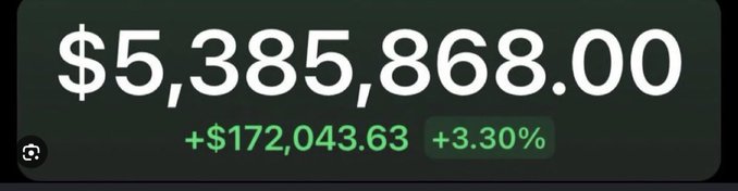The image displays a trading screenshot showing a PnL of $5,385,868.00, with a single-day gain of +$172,043.63 (+3.30%) in green text, representing the kind of massive profit the post's author admires and aspired to replicate from early Solana AI coin investments like "Mitch."
