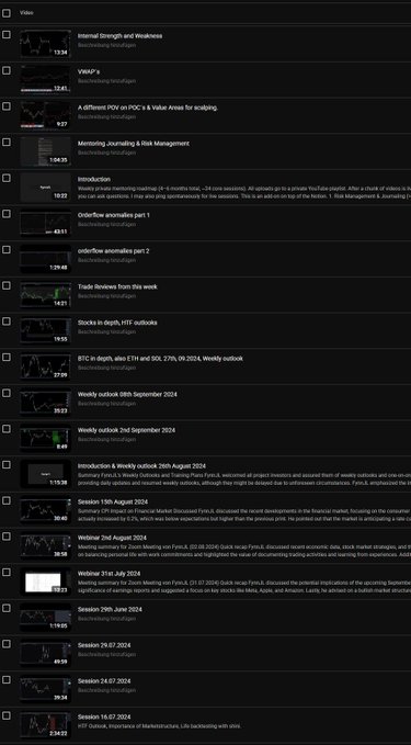 A dark-mode YouTube video list from the channel 'Best4trading' displaying various titles and timestamps, such as 'Internal Strength and Weakness', 'VWU.io', and 'A different POV on FVG's & Value Areas for scalping'.
