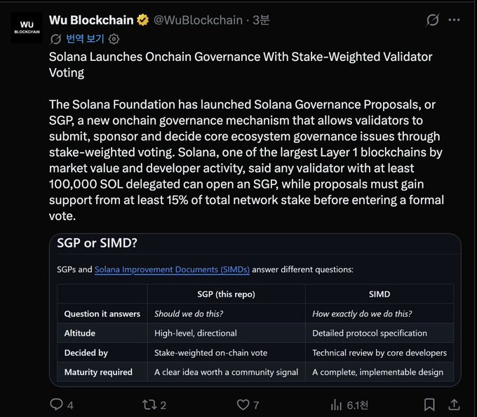 Twitter post that talks about Solana launching onchain governance showing it's chart and how much it is involved and then below stating GGP or SIMD.