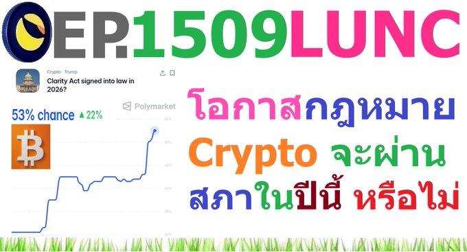 Thai-language crypto advertisement with the ticker 'EP1509LUNC', mentioning Clarity Act and Polymarket with a 53% chance indicator and a Bitcoin price chart.