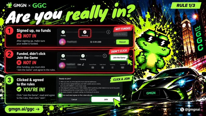 A vibrant graphic titled "Are you really in?" outlines three steps for joining GMGN's GGC (Game), contrasting "NOT IN" status for unfunded or un-joined users with "YOU'RE IN!" for those who've funded, clicked "Join the Game," and agreed to the rules, directing users to gmgn.ai/ggc for entry.